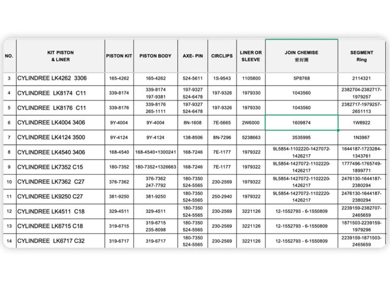 How to Choose the Correct CAT 3304/3306 Piston: Supplier Guide for Importers, Dealers & Distributors 3 CAT 33043306 Piston