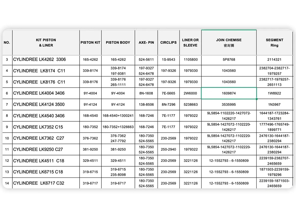 How to Choose the Correct CAT 3304/3306 Piston: Supplier Guide for Importers, Dealers & Distributors 1 CAT 33043306 Piston